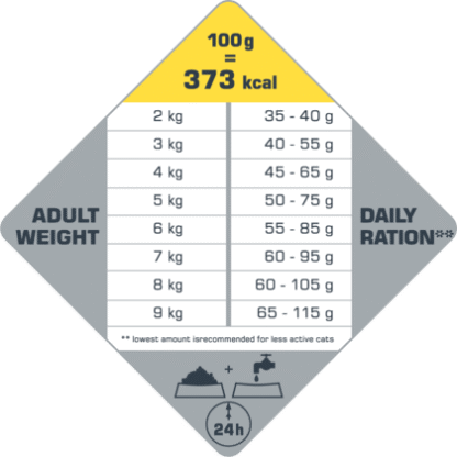 Opti Life Chat Adult stérilisé/light - Versele-Laga – Image 2